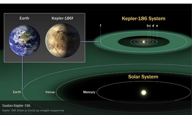 Na Kepleru-186f vjerojatno postoje napredni vanzemaljci