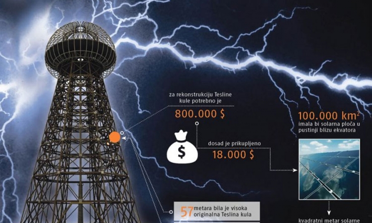 Rusi planiraju Teslin toranj, koji će praviti struju za cijeli svijet