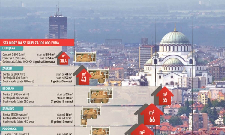 Ista cijena kvadrata stana u Banjaluci i Skoplju