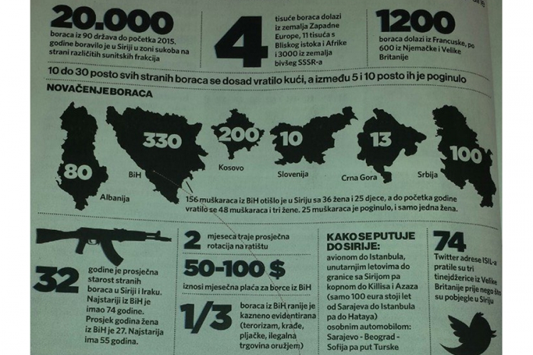 U BiH živi 4000 ekstremista ISIL-a