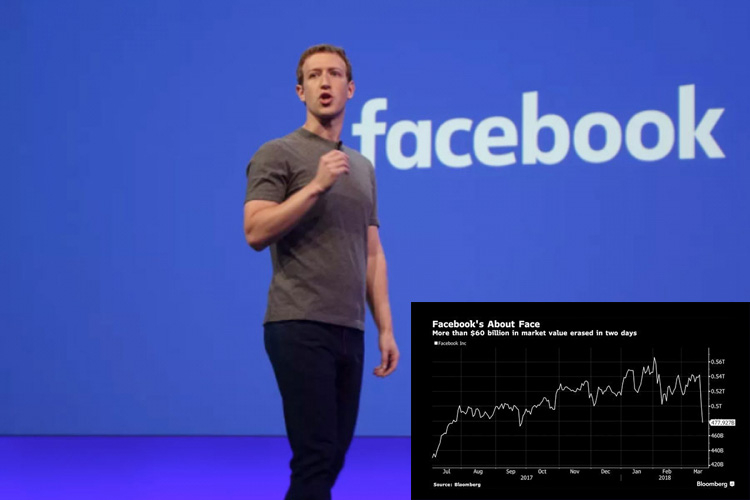 Kompanija "Facebook" za dva dana pala za 48 godišnjih budžeta BiH