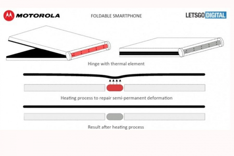 Motorola patentirala inovativno rješenje za displeje sklopivih telefona