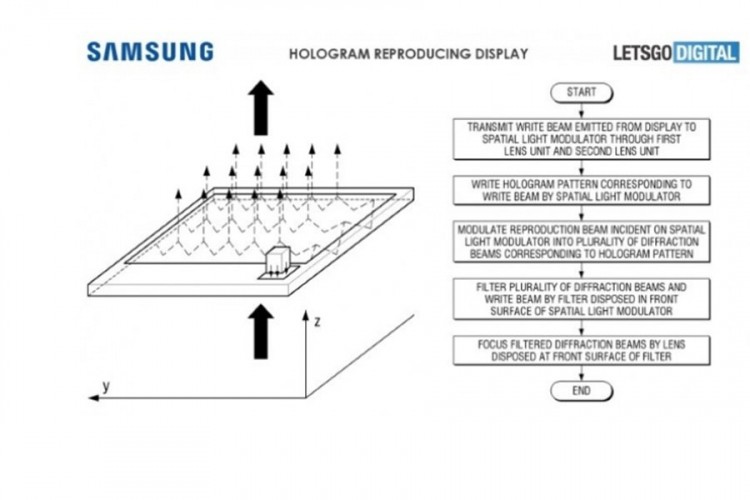 Samsung patentirao 3D hologram smartfon