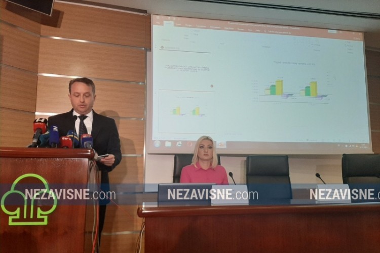 Deficit BiH u spoljnotrgovinskoj razmjeni 5,97 milijardi KM