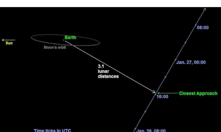 U goste nam stiže asteroid 2004 BL86