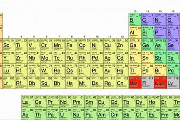 Otkrivena četiri nova hemijska elementa