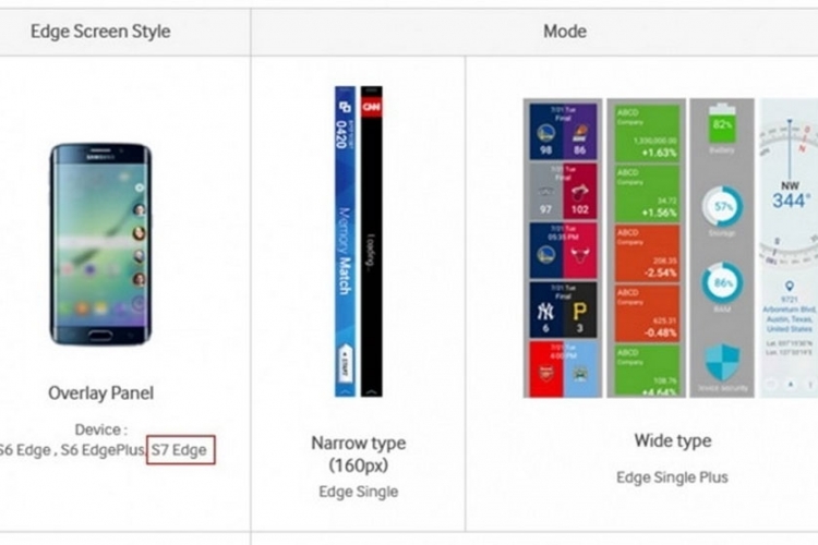 Galaxy S7 edge potvrđen na Samsungovom sajtu