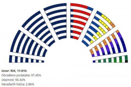 Parlament Srbije 2016: Veća gužva, manja većina