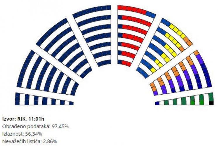 Parlament Srbije 2016: Veća gužva, manja većina