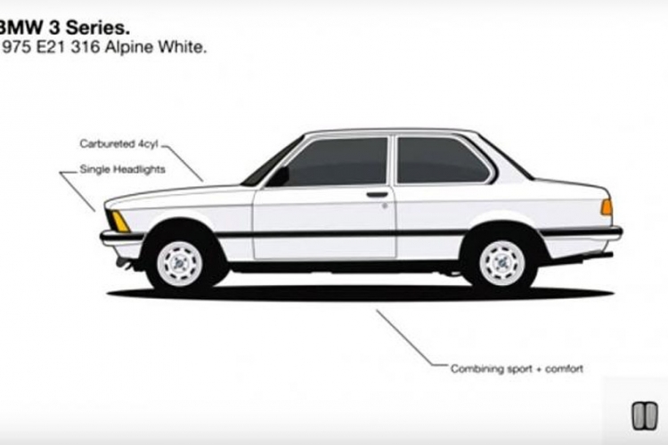 Evolucija BMW Serije 3 od 1975. do danas (VIDEO)