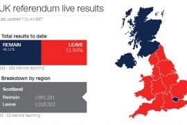Ovako su glasali stanovnici Velike Britanije po regijama
