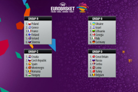 Svi timovi Evrobasketa: Fali dosta velikana, ko ima najveće šanse?