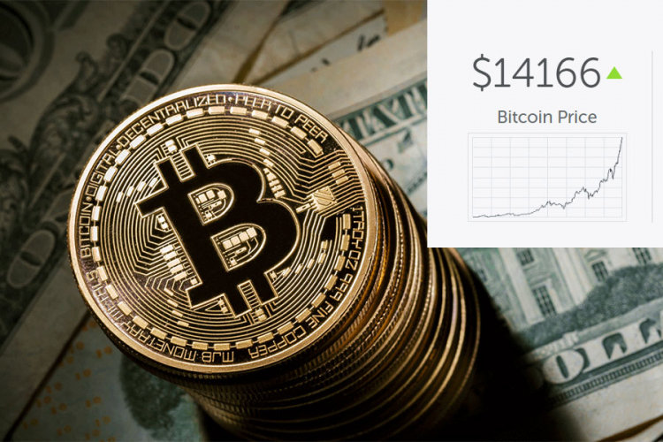 Bitcoin premašio vrijednost od 14.000 dolara