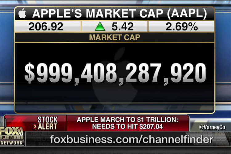Apple prva kompanija na svijetu koja vrijedi billion dolara