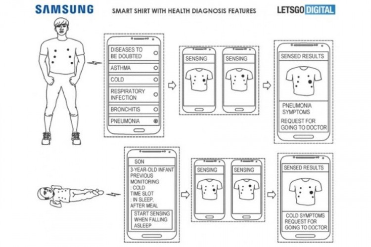 Samsung patentirao pametnu majicu