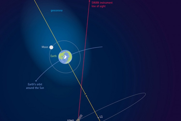 Nova otkrića: Mjesec se nalazi unutar atmosfere Zemlje