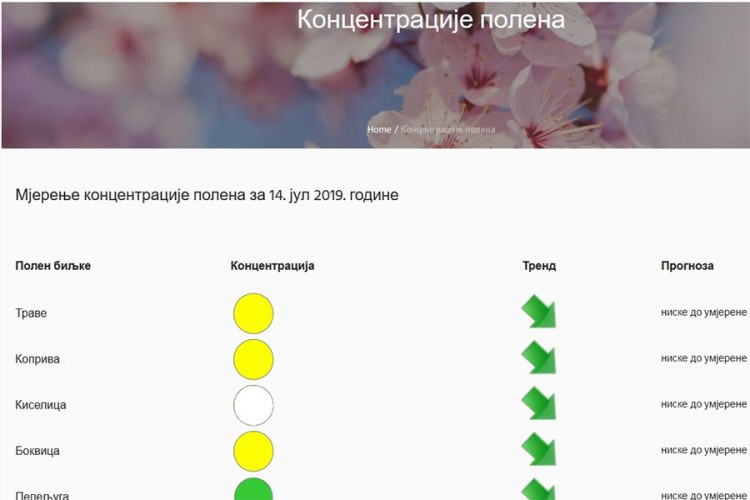 U funkciji "polenski semafor" na sajtu Grada Banjaluka