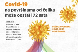 Virus korona na čeličnim površinama opstaje 72 sata, na papiru 96-120