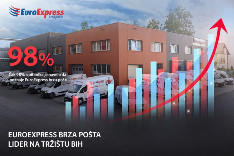 EuroExpress brza pošta lider na tržištu Bosne i Hercegovine