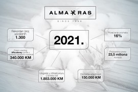 Alma Ras proizvela više od 23 miliona artikala s rekordnim brojem ...