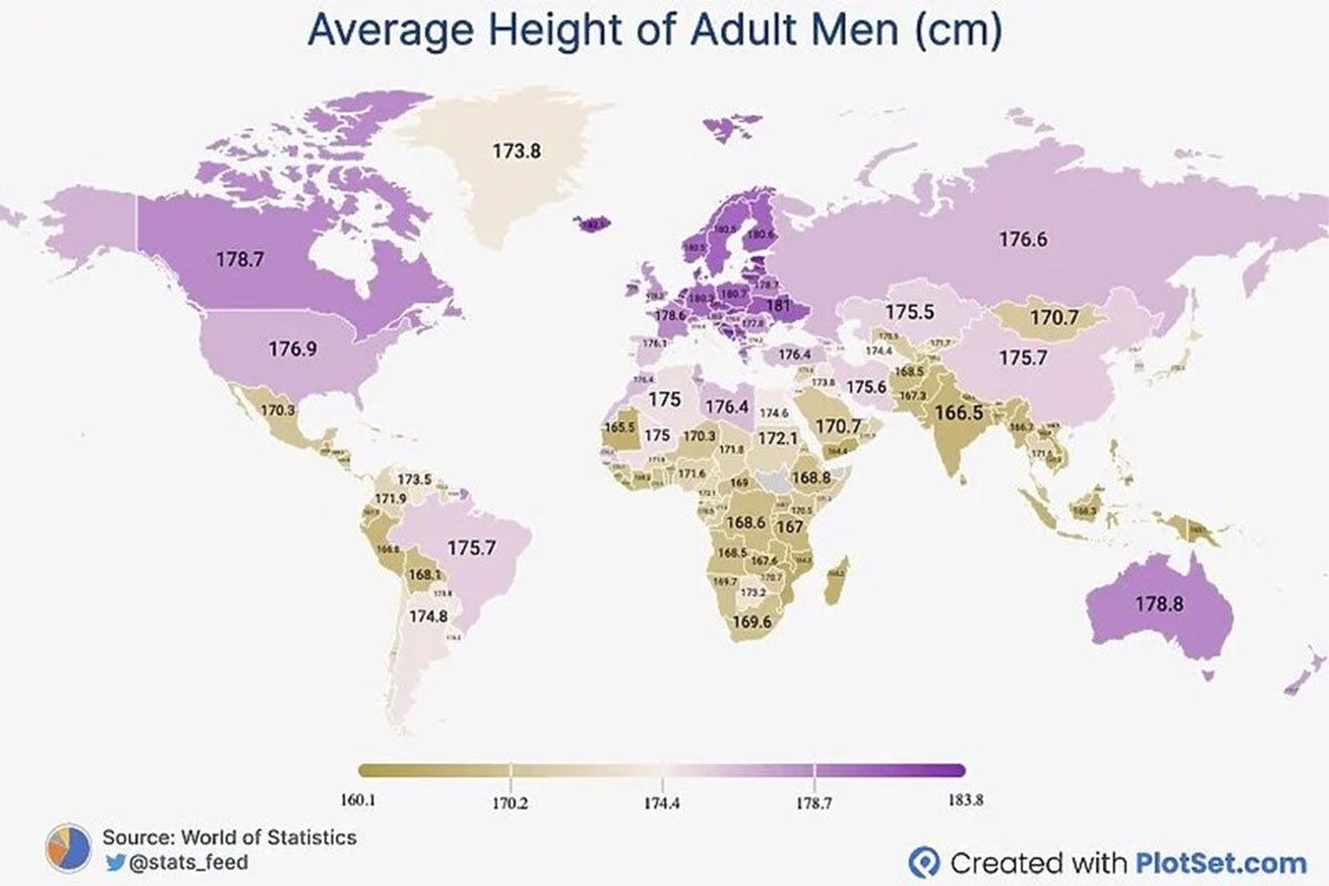 Objavljena lista prosječne visine muškaraca u svijetu, gdje je BiH