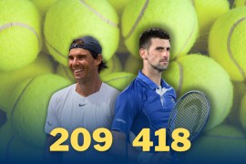 Nestvarne brojke: Đoković duplo bolji od Nadala