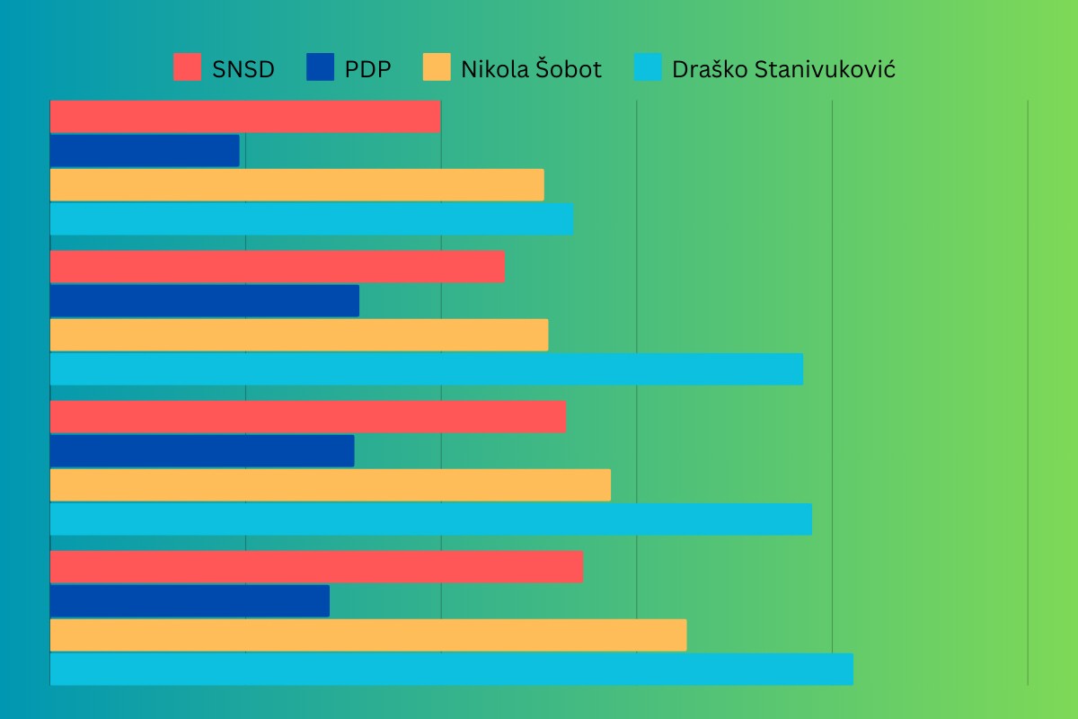 Kako je Banjaluka glasala po naseljima?