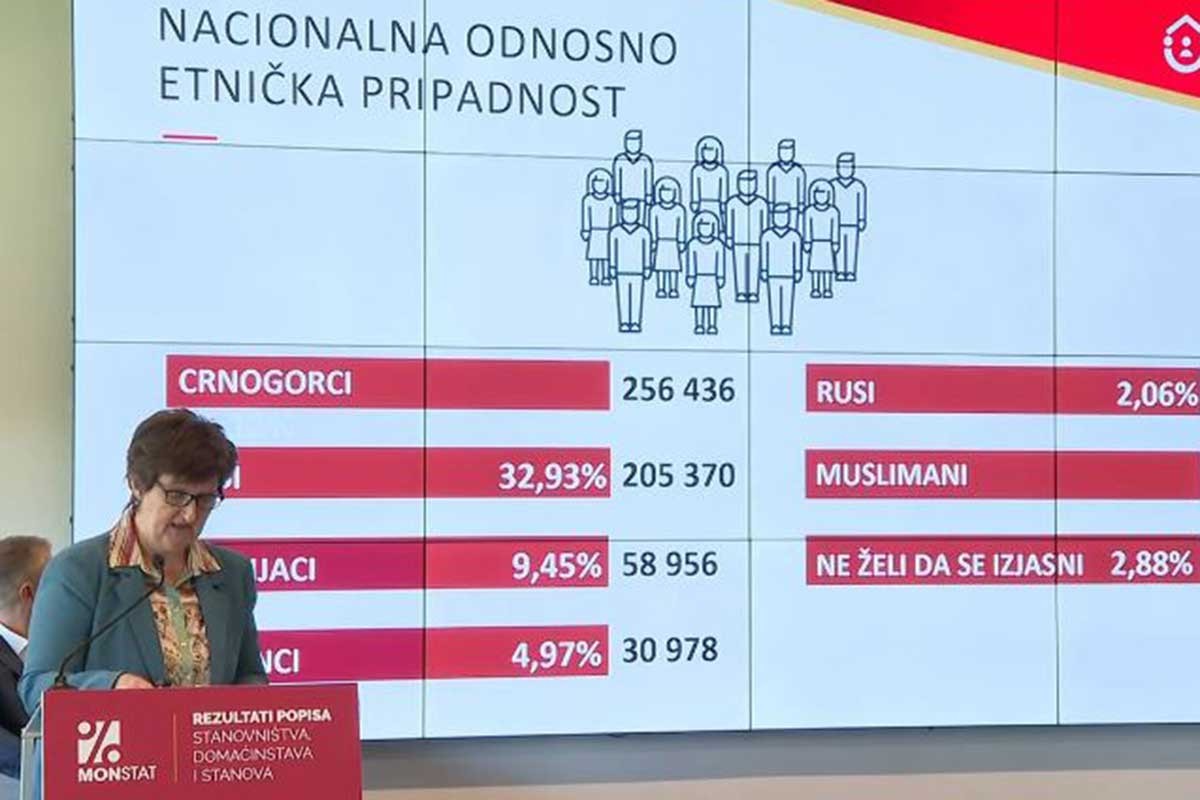 Nacionalnosti u Crnoj Gori: “Magarac, Džedaj, Bipolarni tranzistor…”